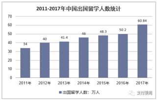 四、 今后趋势展望（这是因为今后永远都是不可预测）