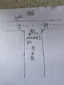 梯形门面风水如何调整才能改善？
