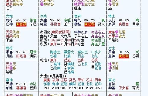 我的八字排盘显示兄弟富贵，如何免费改写八字看兄弟富贵？