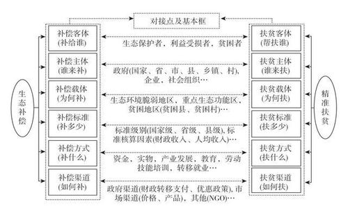 实践案例一：老王的邻居李大爷