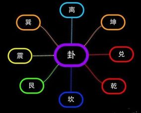 八字如何分析偏财的影响？
