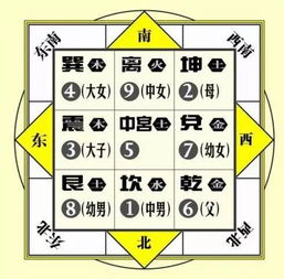 风水不佳是否可依同过某种方法进行有效化解呢？