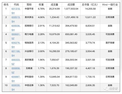 温游名字评分系统推荐指数