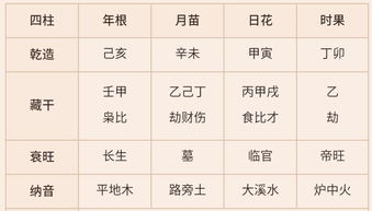 伤官—才华与冲动