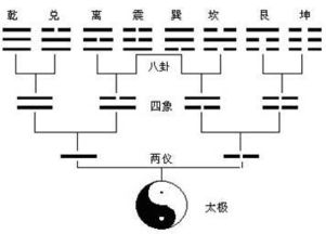 二、 五行旺度分类与测算方法