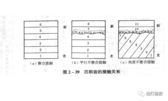 和风水有关的地质知识,和风水有关的地质知识