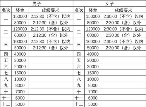 求解生命保密