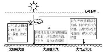 常见的地理风水现象,地理风水真的用法说明
