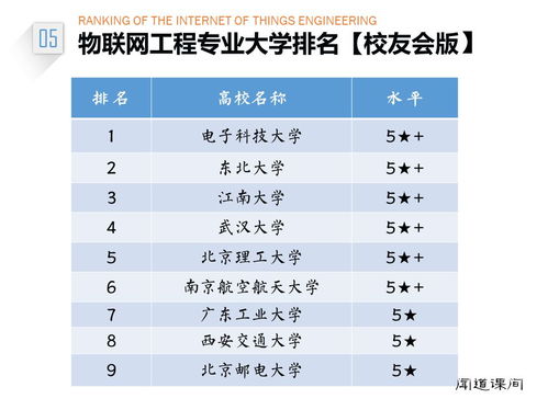 大学里有哪些专业与风水学相关联呢？
