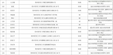 天呐！望谟贞丰门票价格曝光！震惊全家！