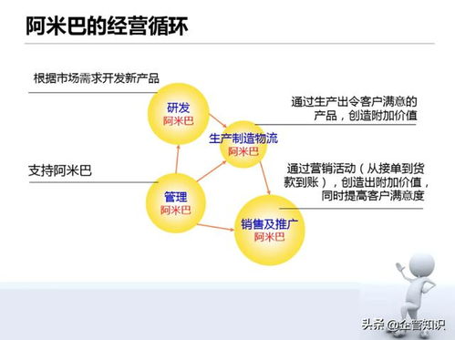企业文化：企业发展的灵魂