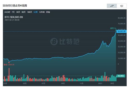 科技行业：印钞机中的战斗机
