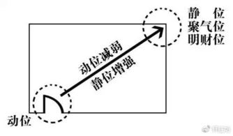 论风水的文章题目,风水经典文章