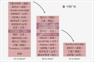 时辰乱序版（随手写的）
