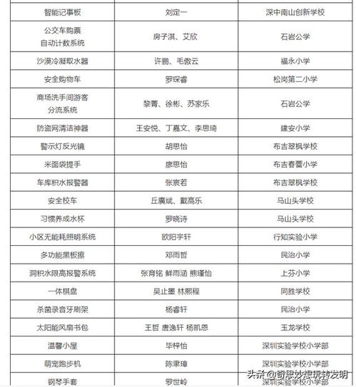年龄的奇思妙想