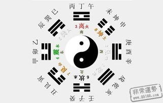如何通过生辰八字算命判断五行强弱？