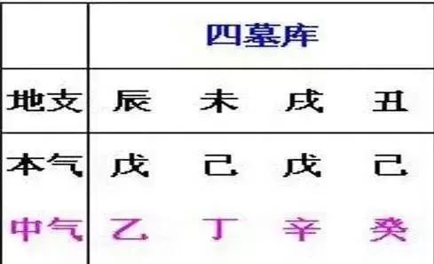 月令和时令的作用于