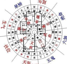 ① 太岁方位规避（真的要躲吗？）② 紫白九星布局（星星说了算）③ 五行平衡（木火土金水， 一锅炖）④ 随缘随心（心情好就行）⑤ 突然灵感（梦里出现的那只猫）