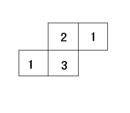 凶吉数字表里，哪个数字代表凶呢？