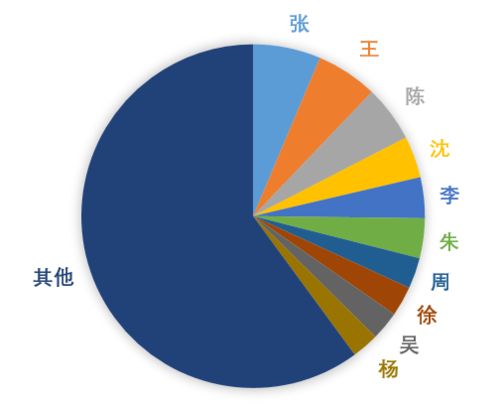 裴姓：这群被历史持续发展忽略的