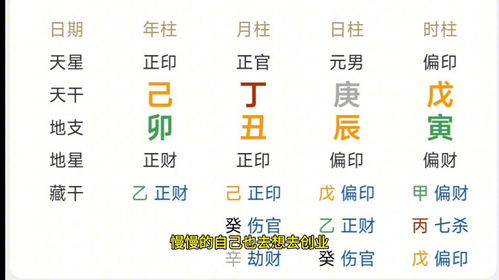 婚姻宫适合哪些数字？宫代表什么数字？