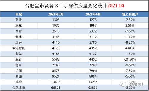 四、  专业建议助您事半功倍（随意插播广告）