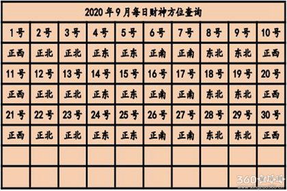 四、2032年11月05日财神爷的行程表