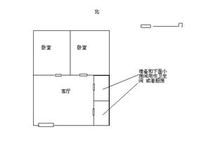 三、风水布局——从门口到厨房全方位乱七八糟指南（但真的彳艮重要）