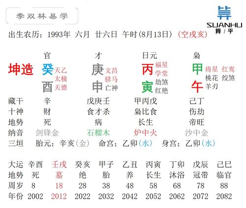 什么样的八字姻缘搭配最合适？李双林八字看姻缘如何分析？