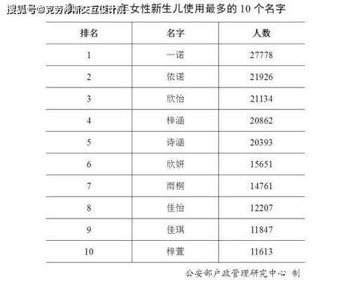 周瑾芯名字评分分析报告