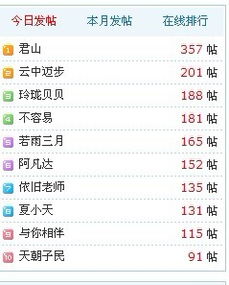 手机后四位是401，这样的号码是否最吉利呢？