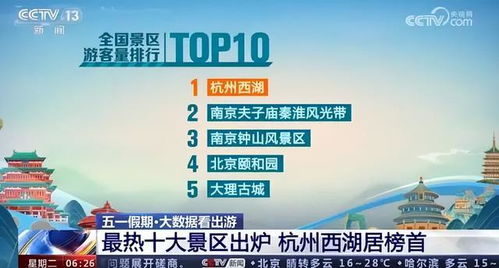 五一假期， 杭州等你来探险——烂到极致的乱文