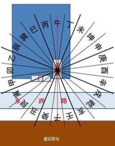 店铺风水问题是否是导致生意不佳的关键因素？