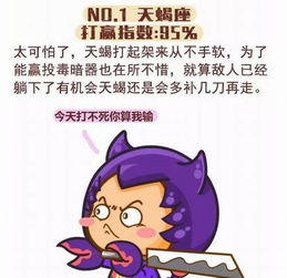 狮子座和天秤座打架，哪个星座会调解，狮子座最心疼哪个星座？