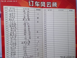 霜降到了！买新车千万别乱来，小心倒霉一整年！