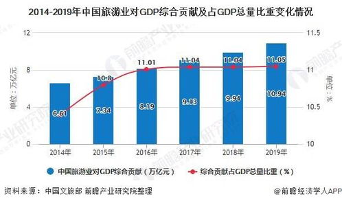 四、 市场数据狂轰滥炸——数字背后的小秘密