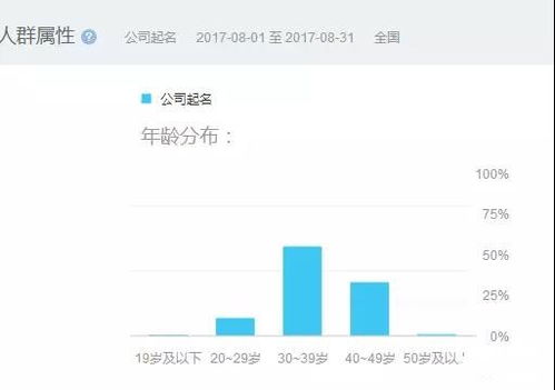 三、风水命名的吉利与运势
