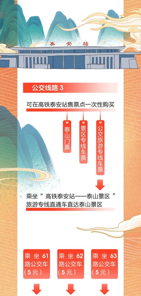 除了门票还有哪些隐形消费等着你？