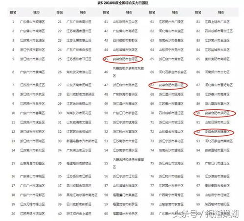 五、疯狂列举100个名字（随手写的，较大概有100条）