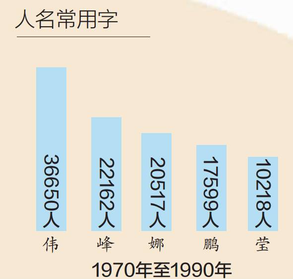 有没有带有毅字的两个字男孩名字推荐？