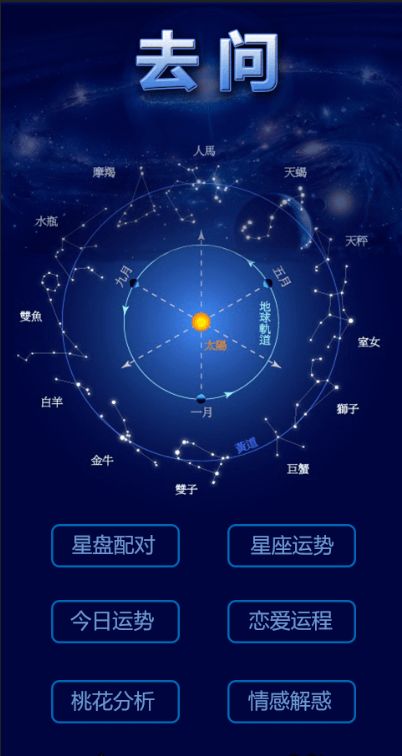 电脑分盘合盘，测测星座准不准？