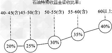 双鱼座的忧郁：水命与火命的乱斗