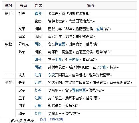 汉朝的皇后