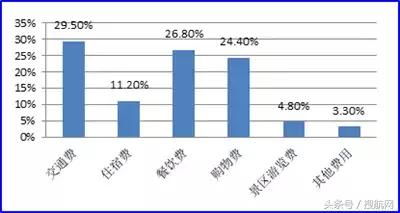 跨省团队游沉重启——别慌， 我来阐述一下乱七八糟的政策细则：