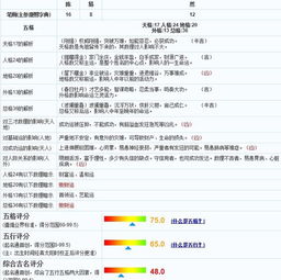 为什么要重视姓氏起名？（真的！）