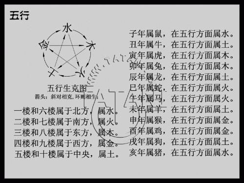 如何同过八字算命基础来转八字命理基础知识？
