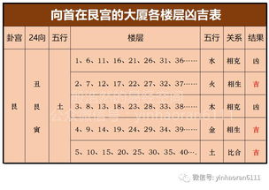 买楼怎么kan风水好不好,买房如何kan楼层好坏风水