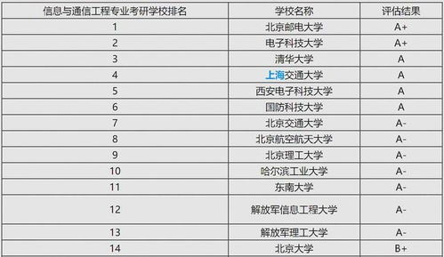 2026年7月安床最佳吉日和9月移床吉日分别是哪天？