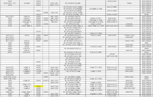 车牌号码QE的风水凶吉如何？车牌风水对照表里有什么信息？
