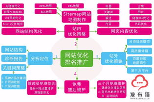 SEO式取名法则：从关键词到炎热搜榜